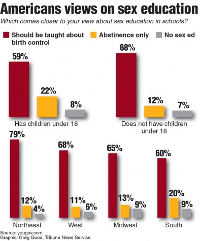 Poll on how teaching Sex education in schools should be handled.
