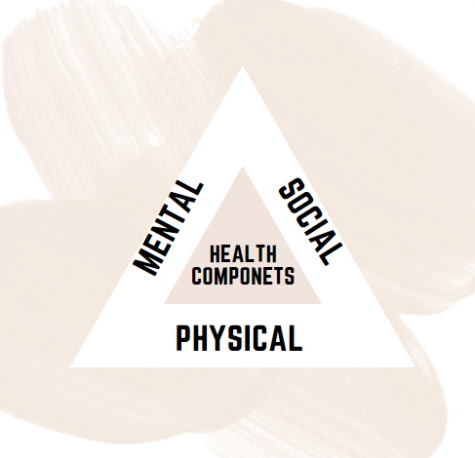 The Three Components of Health